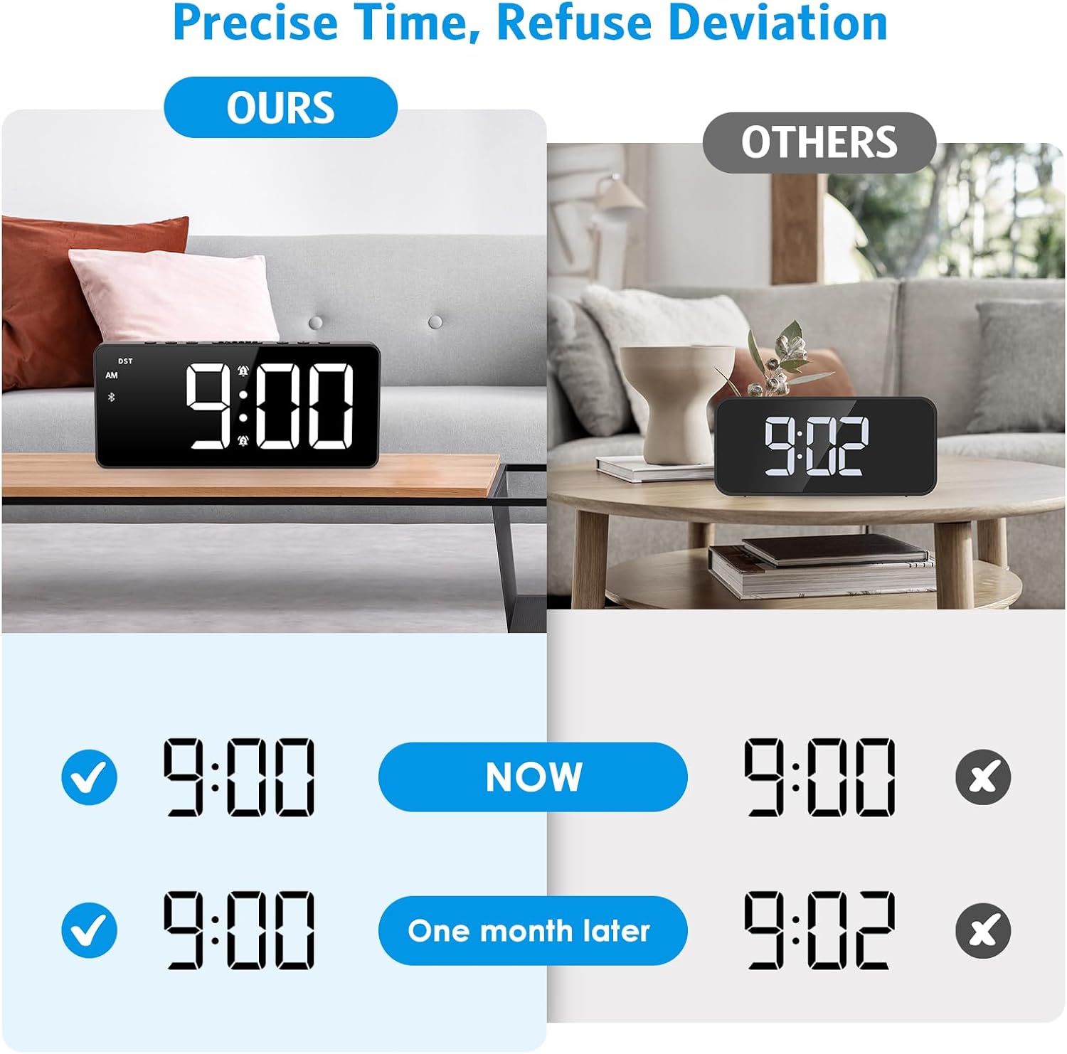 AMIR Alarm Clock for Bedroom with Bluetooth Sync and USB Charging